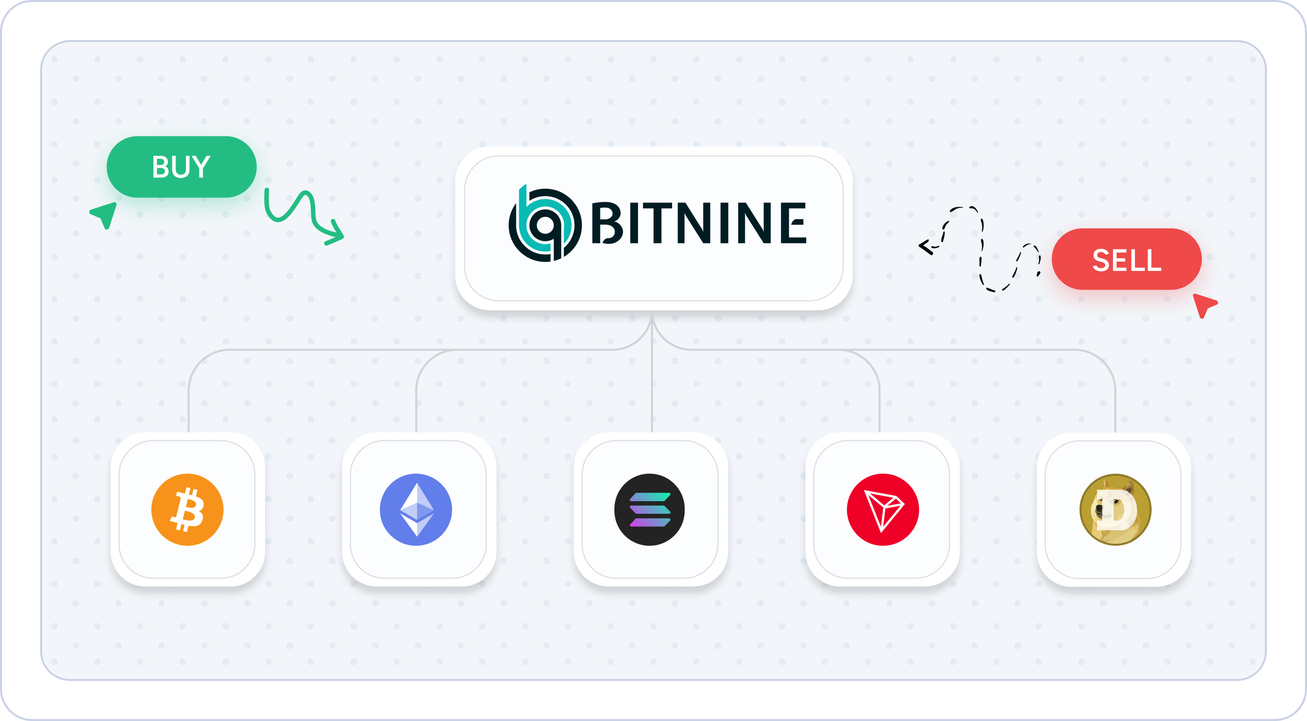 Invite users and earn recurring commissions on every trade